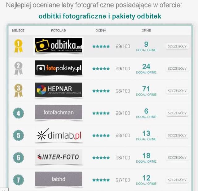 Ile kosztuje wywołanie zdjęcia? Sprawdź ceny i oszczędź na odbitkach Ile kosztuje wywołanie zdjęcia? Sprawdź ceny i oszczędź na odbitkach